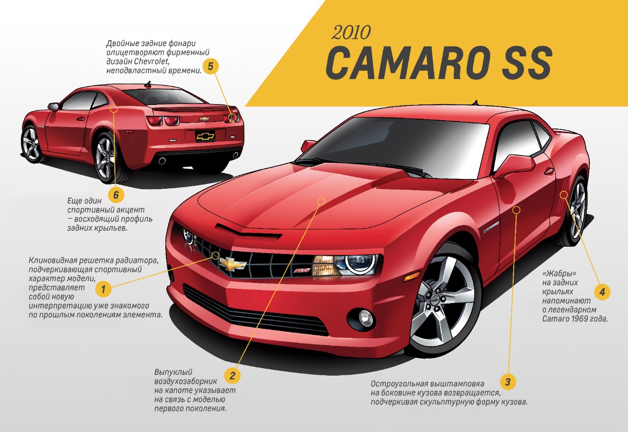 Chevrolet Camaro выпускается последний год