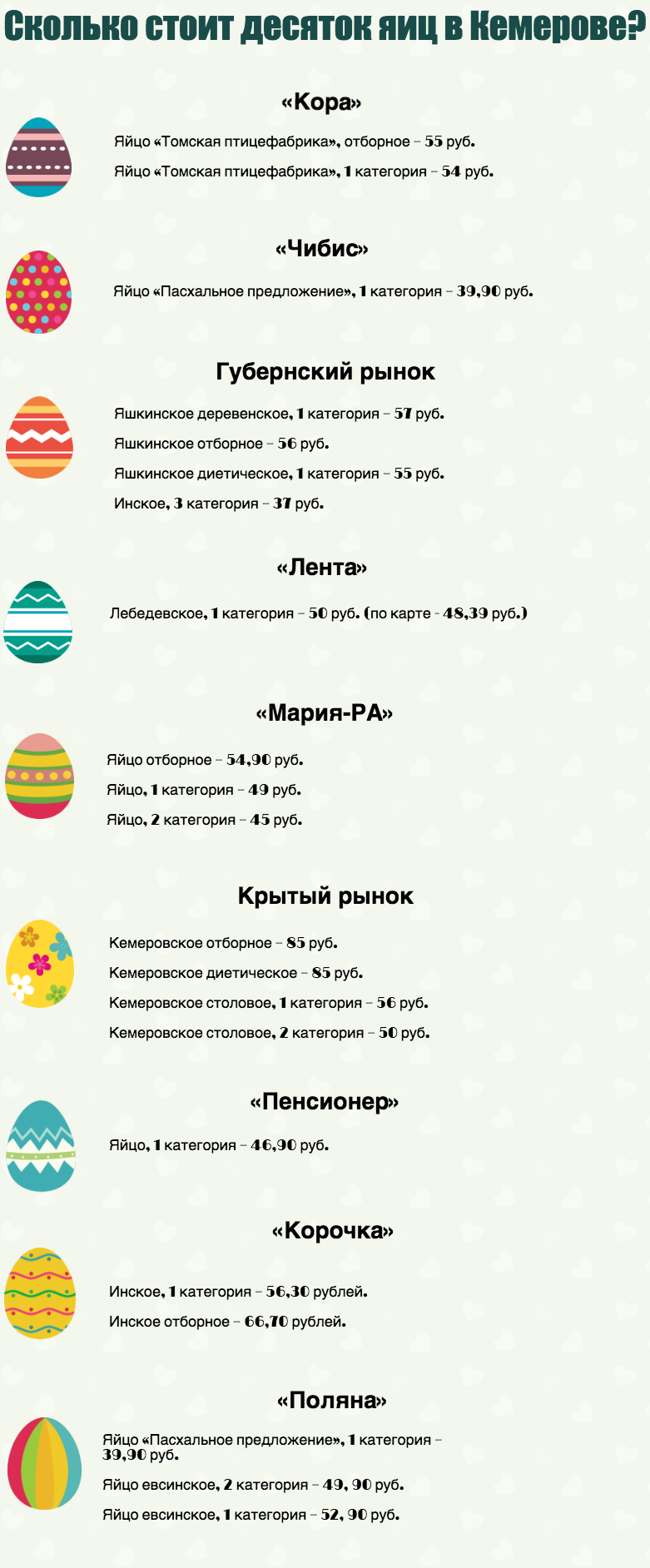 Сколько стоит десяток яиц в Кемерове.png