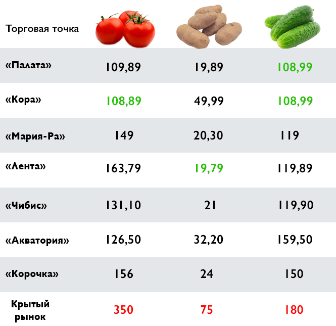 таблица продуктов и цен.jpg