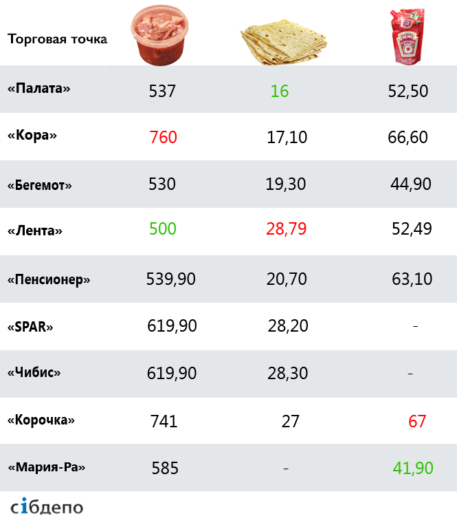 таблица продуктов и цен (1).jpg
