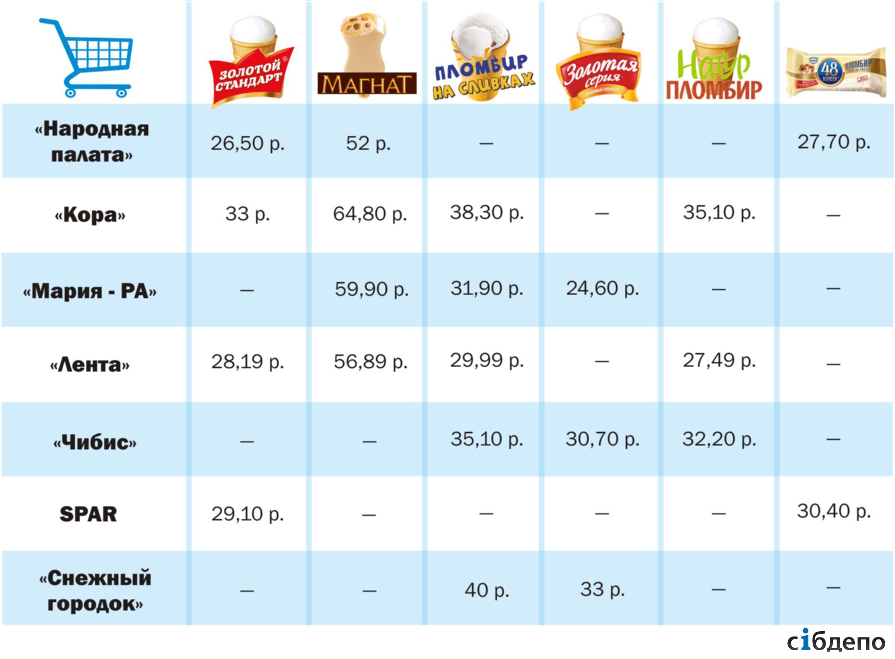 Цена недели- сколько в Кемерове стоит мороженое .jpg