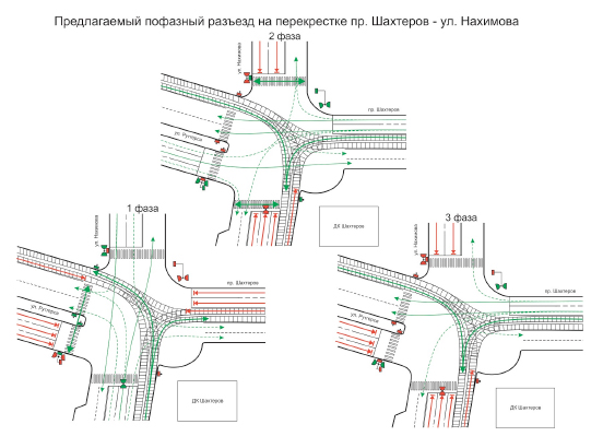 В Кемерове предлагают изменить схему движения на перекрёстке Шахтёров-Нахимова