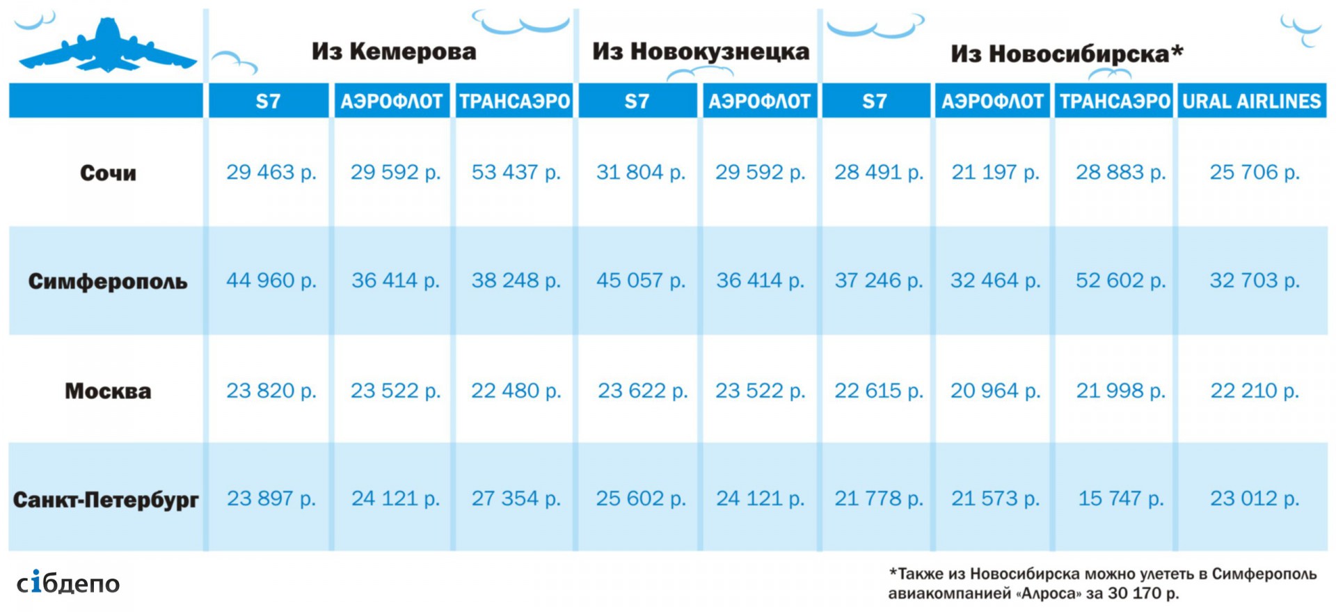 Авиабилеты кемерово новосибирск расписание цена стоимость билетов пермь краснодар самолет