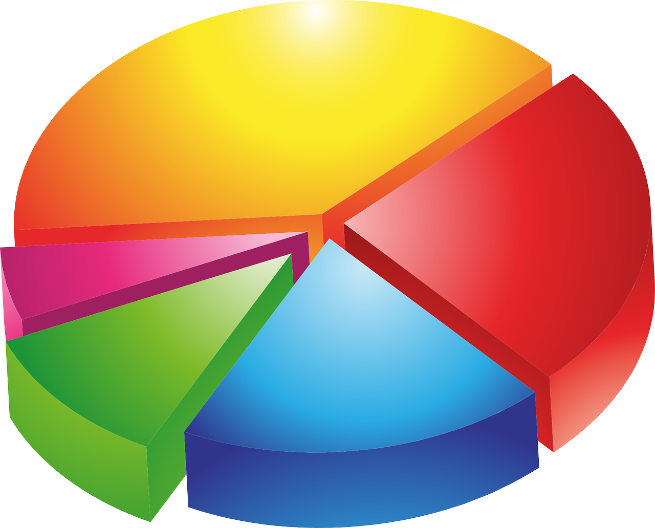 Четыре сегмента. Круговая диаграмма (pie Chart). Pie Chart – секторная диаграмма. Круговая диаграмма и гистограмма. Круглая диаграмма.