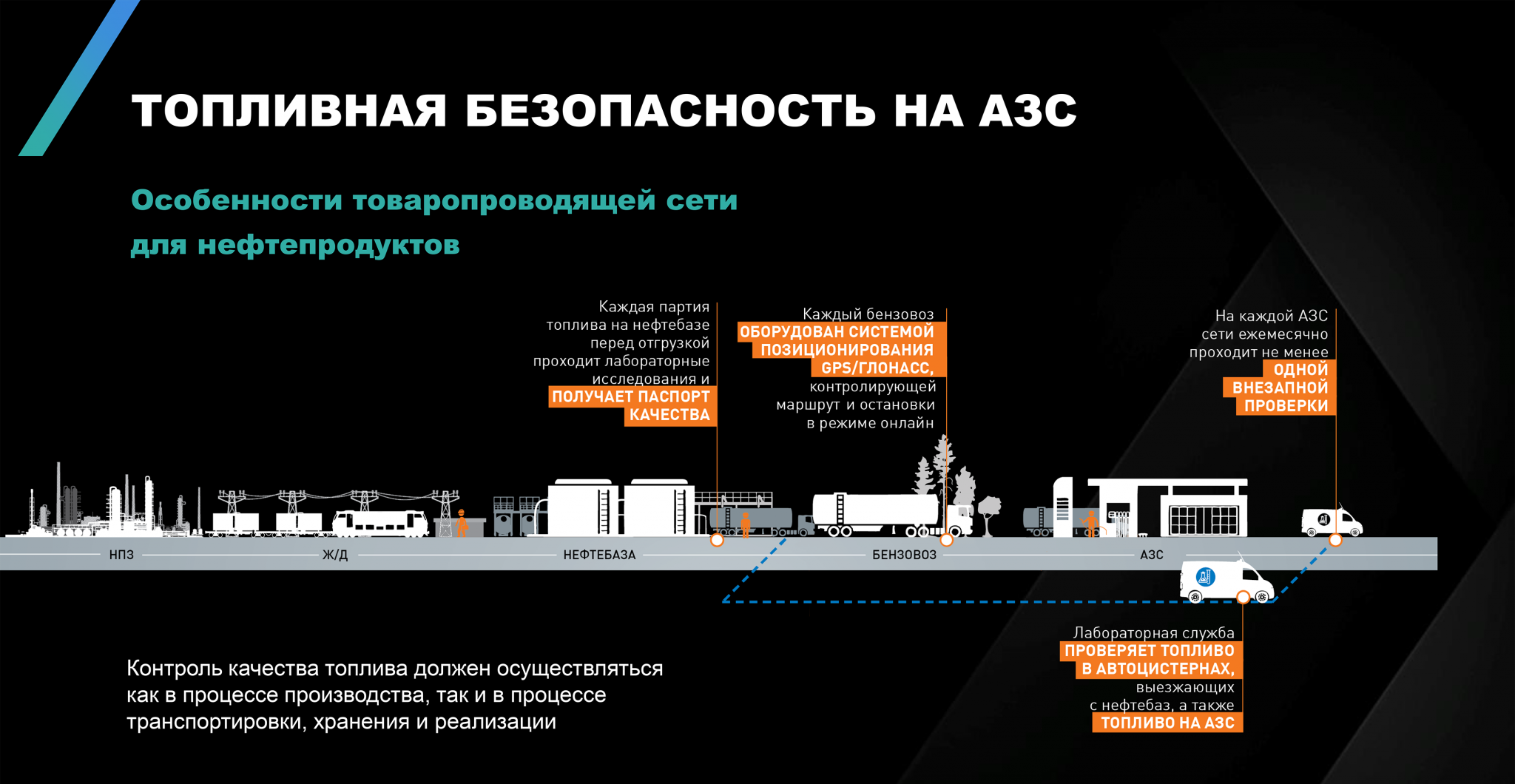 Нпз вблизи потребителя. Цепочка поставок нефти. Класс безопасности топлива. Путь нефти. Цепочка поставки бензина на АЗС.