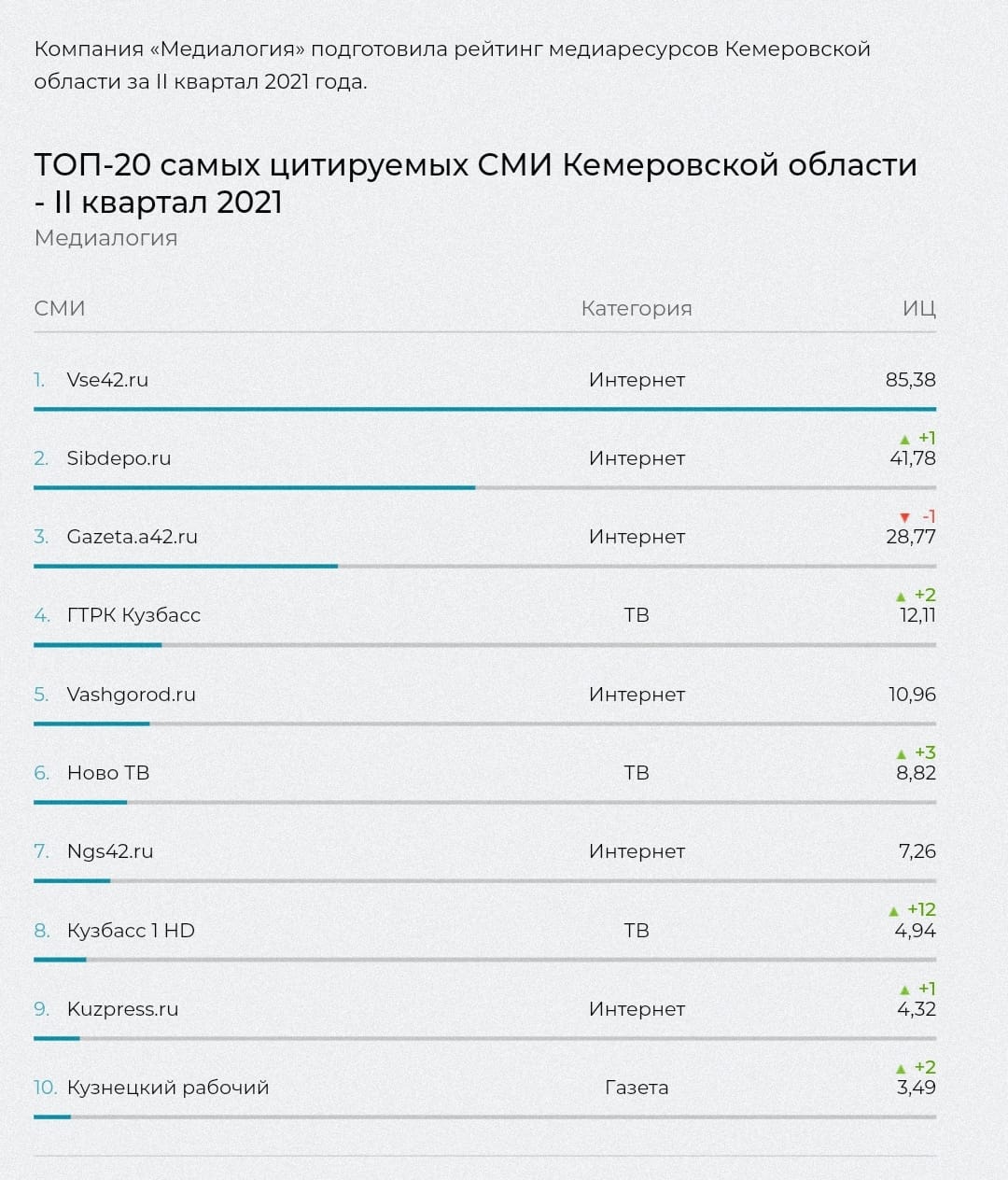 Интернет СМИ Кузбасса.