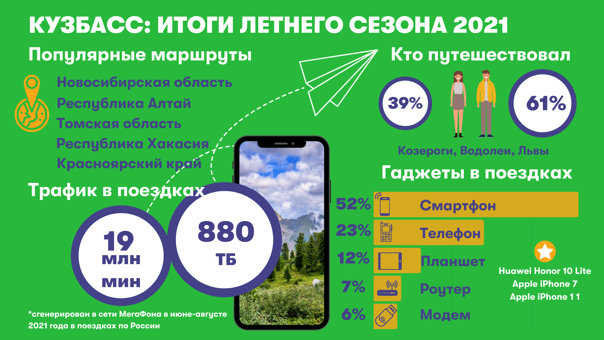 Куда отдыхать в октябре. МЕГАФОН картинки. Где отдохнуть в октябре 2021. МЕГАФОН инфографика.