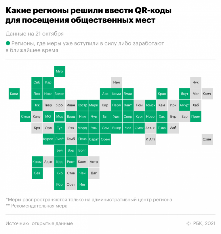 Код новокузнецка