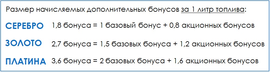 Чем отличается золотая карта от серебряной в газпромнефть