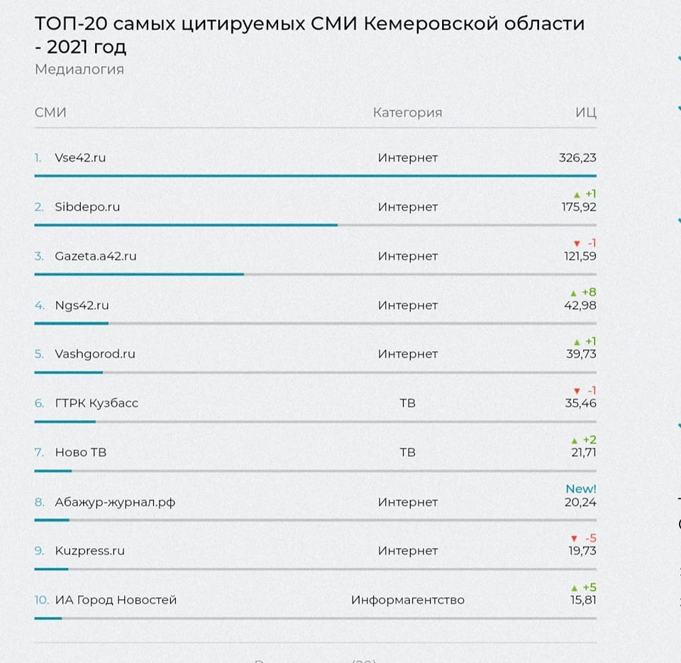 Рейтинги сми 2023