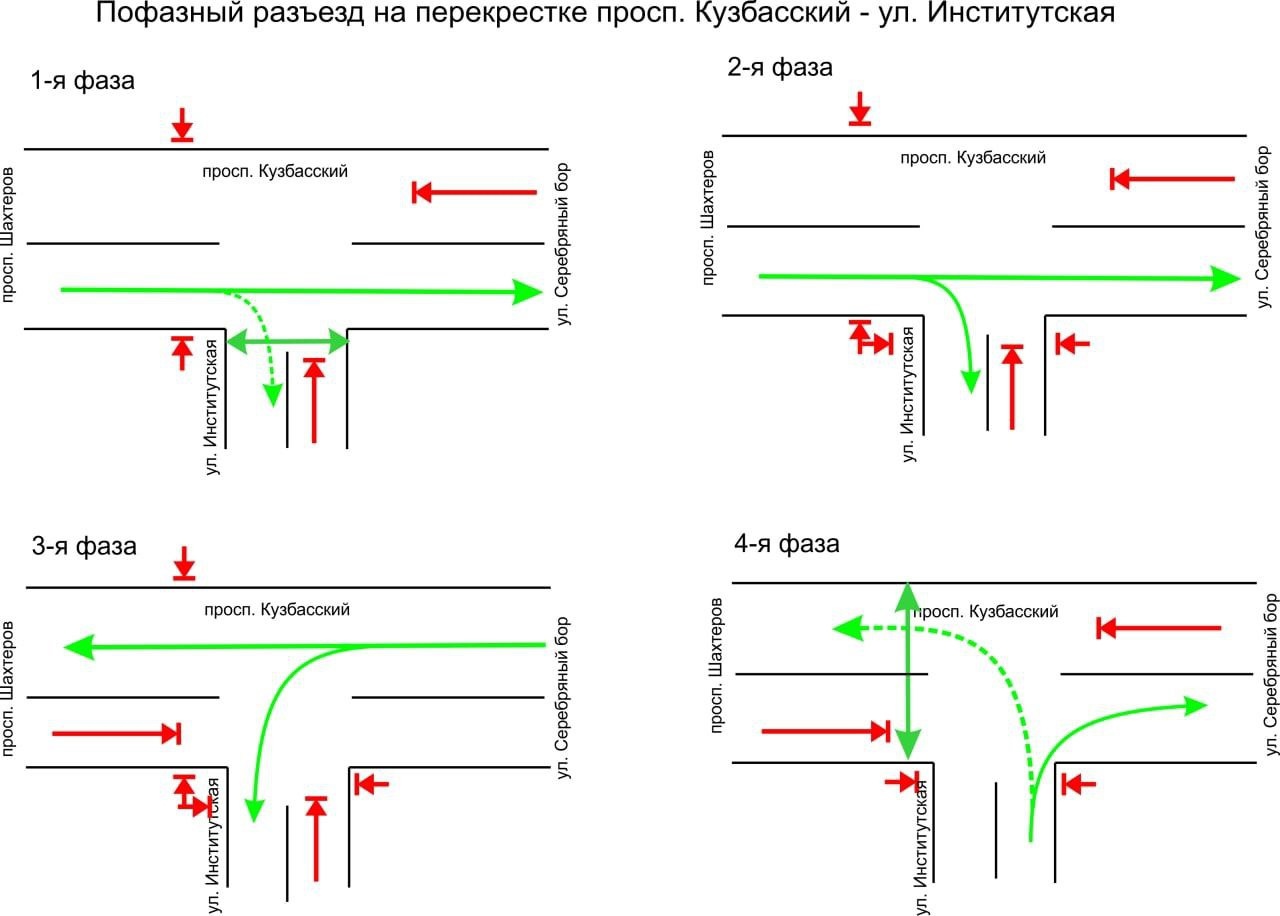 Кемерово проезд в транспорте. Схема движения на перекрестке. Схема перекрестка. Схема разъезда на перекрестке. Схема движения автотранспорта.