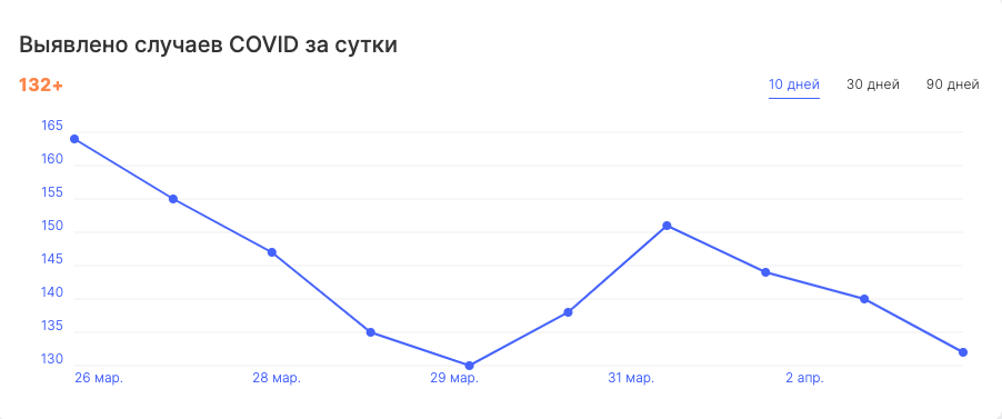 Население новокузнецка 2023